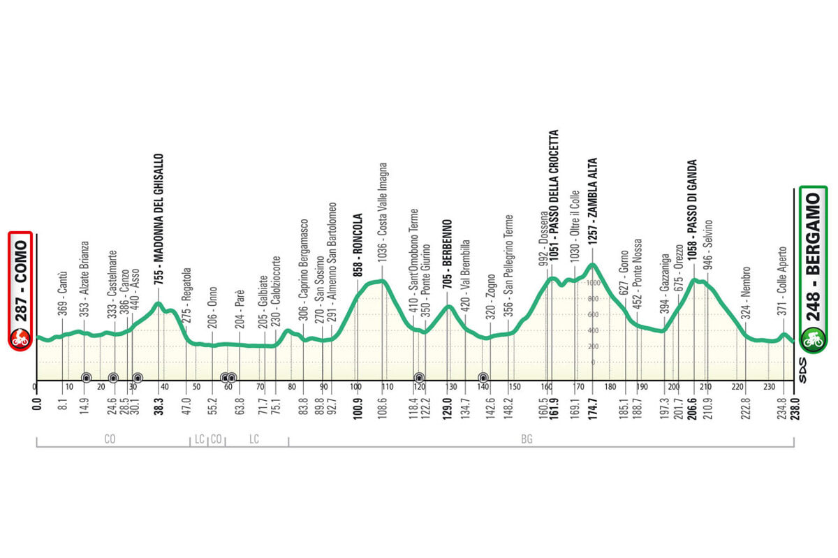 Il Lombardia